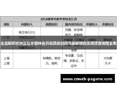 全面解析欧洲足坛冬窗转会开启具体时间与最新规则实用速查指南全集