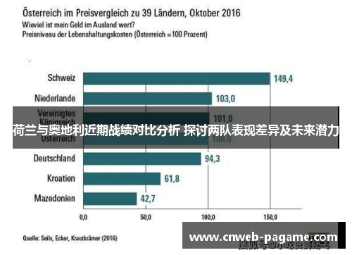 荷兰与奥地利近期战绩对比分析 探讨两队表现差异及未来潜力 荷兰与奥地利近期战绩对比分析 探讨两队表现差异及未来潜力