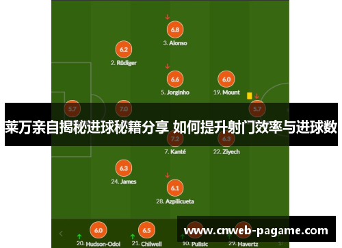 莱万亲自揭秘进球秘籍分享 如何提升射门效率与进球数 莱万亲自揭秘进球秘籍分享 如何提升射门效率与进球数