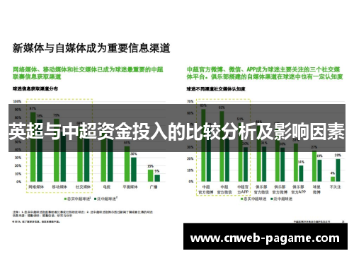 英超与中超资金投入的比较分析及影响因素