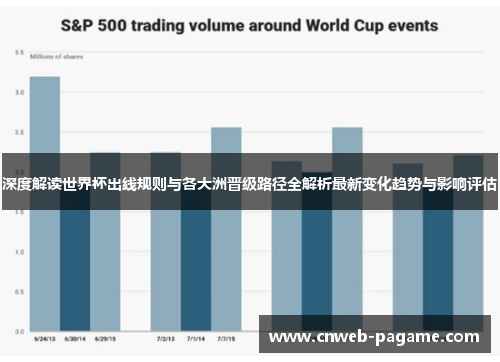 深度解读世界杯出线规则与各大洲晋级路径全解析最新变化趋势与影响评估