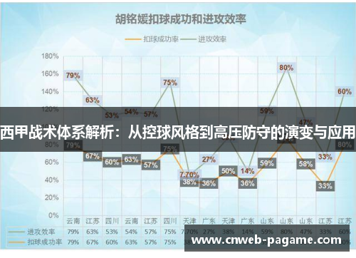 西甲战术体系解析：从控球风格到高压防守的演变与应用