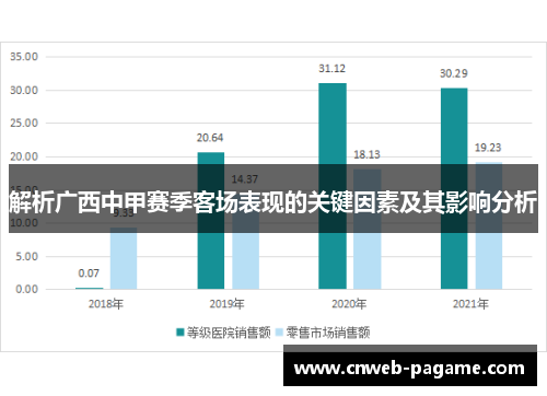 解析广西中甲赛季客场表现的关键因素及其影响分析