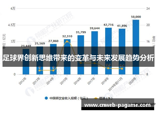 足球界创新思维带来的变革与未来发展趋势分析