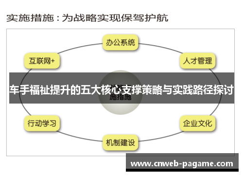 车手福祉提升的五大核心支撑策略与实践路径探讨 车手福祉提升的五大核心支撑策略与实践路径探讨