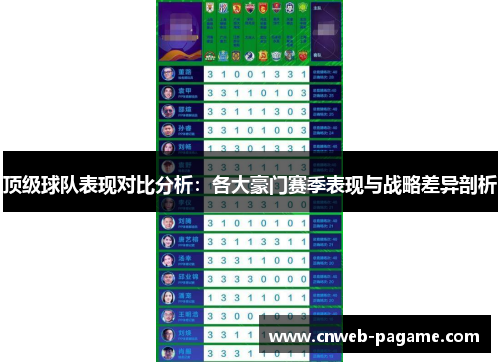顶级球队表现对比分析:各大豪门赛季表现与战略差异剖析 顶级球队表现对比分析:各大豪门赛季表现与战略差异剖析